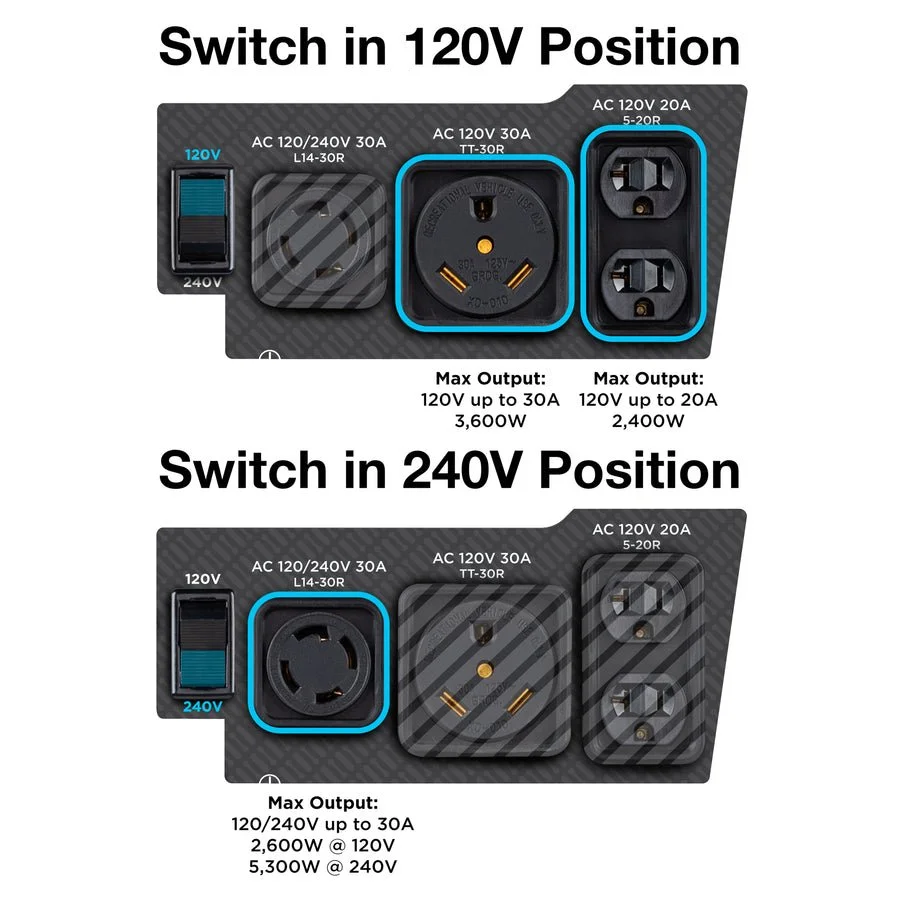 WGen5300sc Generator with CO Sensors - Image 4